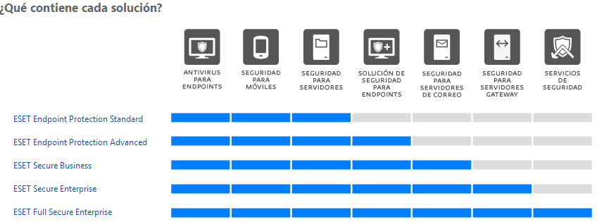 ESET busines solition 2