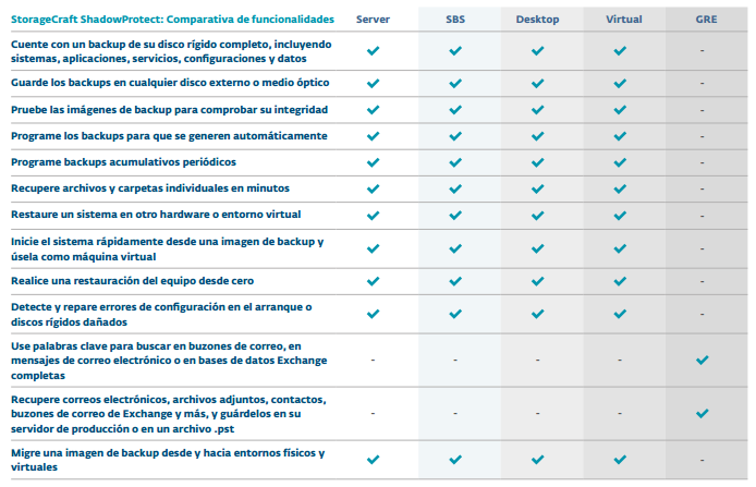 STORAGECRAFT: BACKUP de Archivos