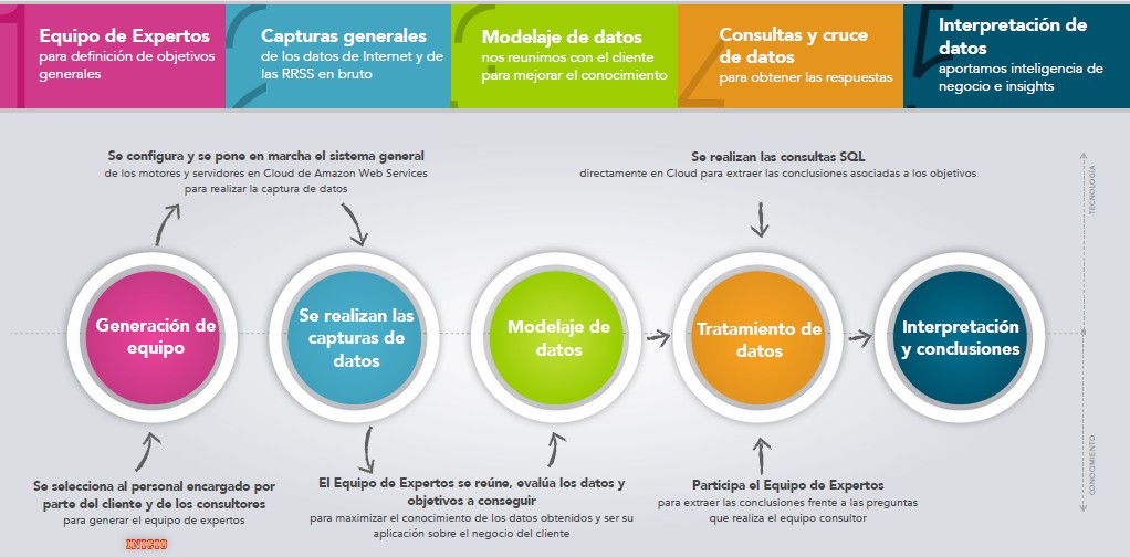 big data esquema